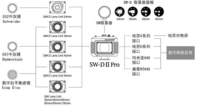 SWD II SystemChart